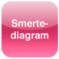 Smertediagram