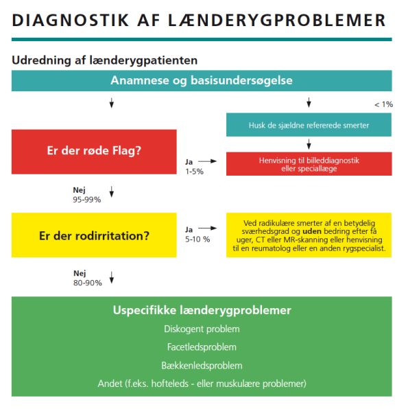 Fil:Udredning.jpg
