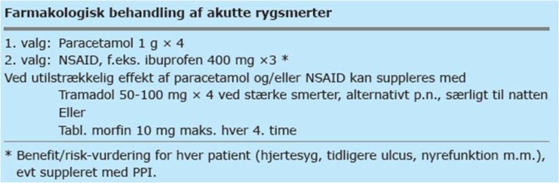 Fil:Farmakologisk behandling af akutte rygsmerter.jpg
